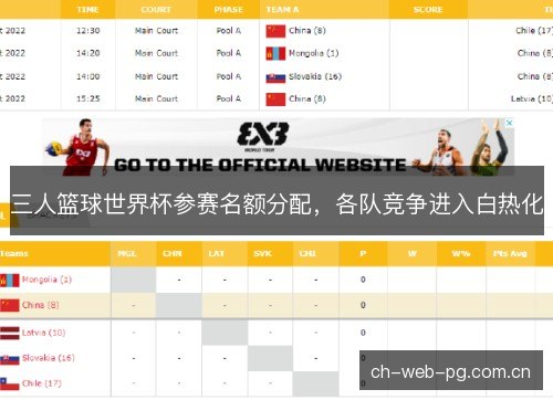 三人篮球世界杯参赛名额分配，各队竞争进入白热化
